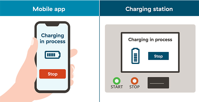 Ending a charge with mobile app and charging station