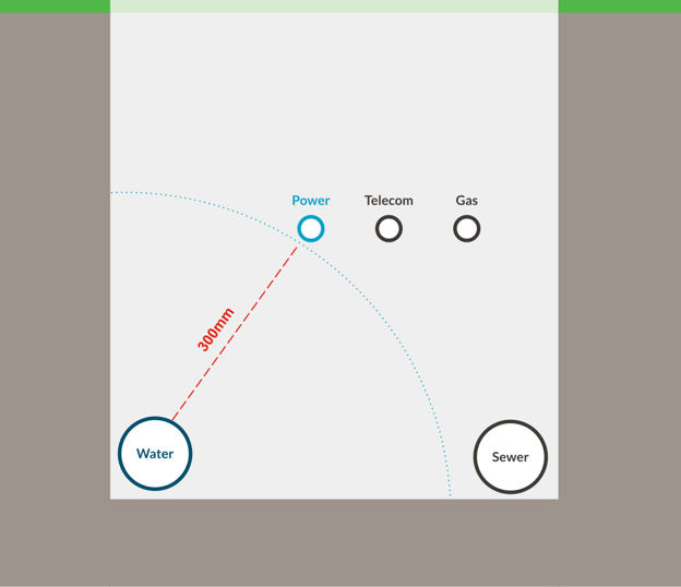 Diagram showing a 300 mm distance between a power conduit and a municipal water utility line.