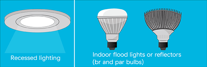 How to choose the right bulb for your needs