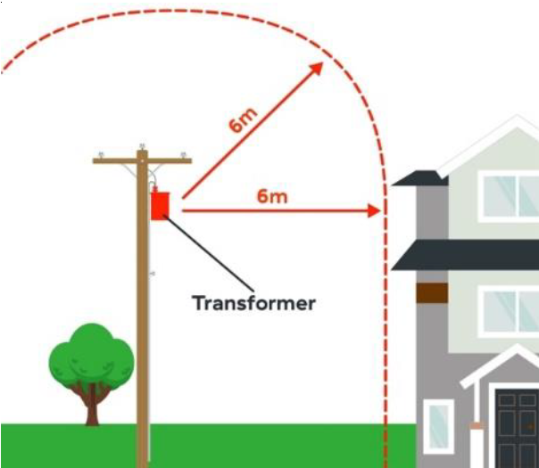 drawings must clearly indicate the required safety setbacks and clearances from our infrastructure